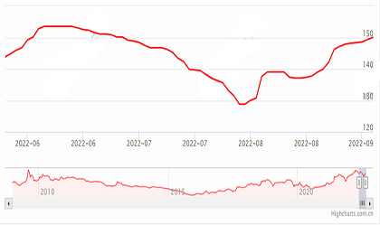 The price of ferromolybdenum continue to rise in China