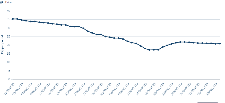 International price of ferro molybdenum