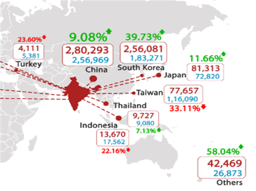 South Korea's imports of high carbon ferrochrome increased by 10% in Jan-Feb 2023