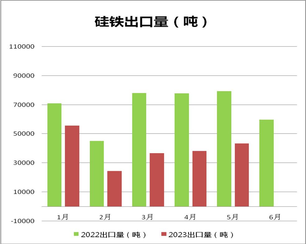 Continued downturn in the ferrosilicon market in the second half of the year can usher in a turnaround