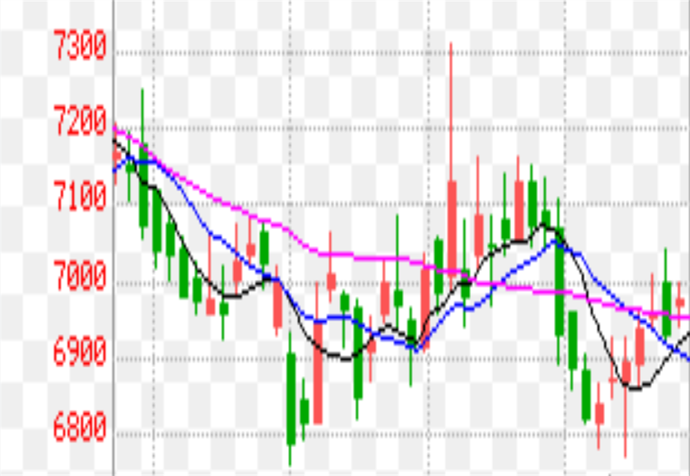 Ferrosilicon market performance