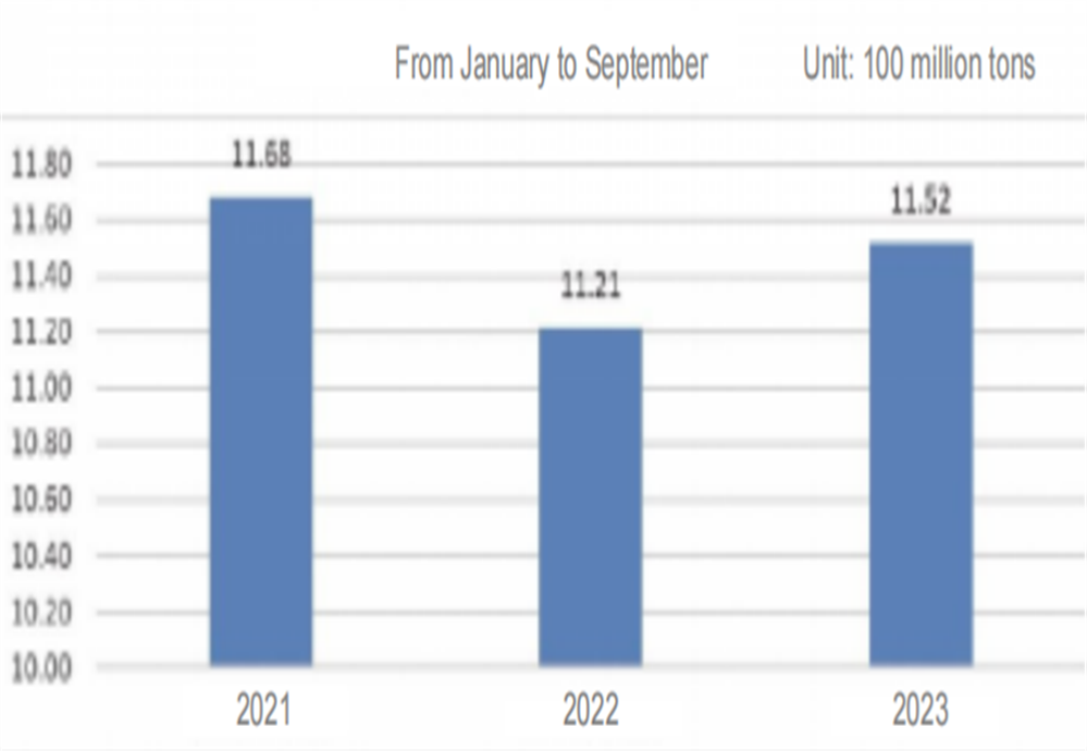 Global Iron Ore Supply and Demand Situation Analysis 2023