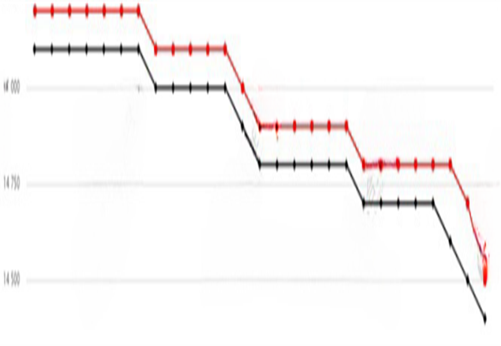 Silicon prices were in turmoil in late March