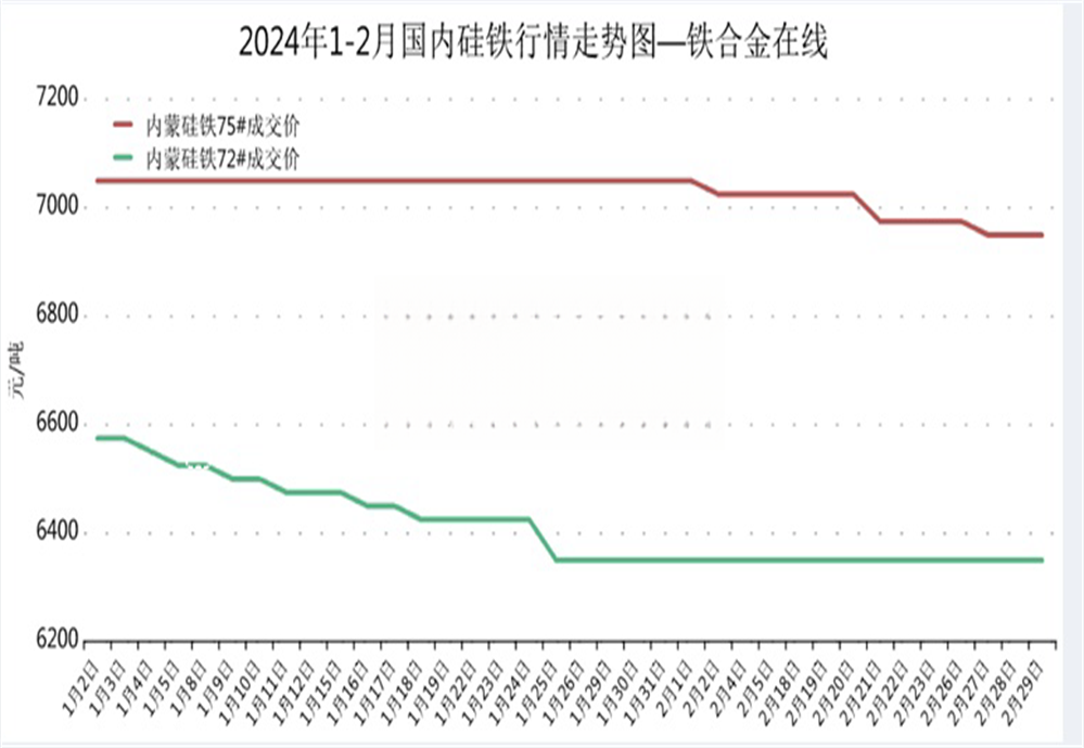 February-march summary: Demand recovery slow price decline 