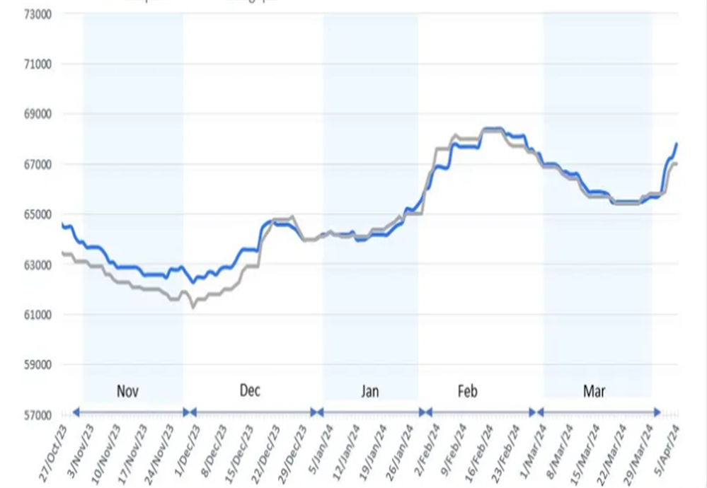 Indian silicon manganese prices are rising rapidly