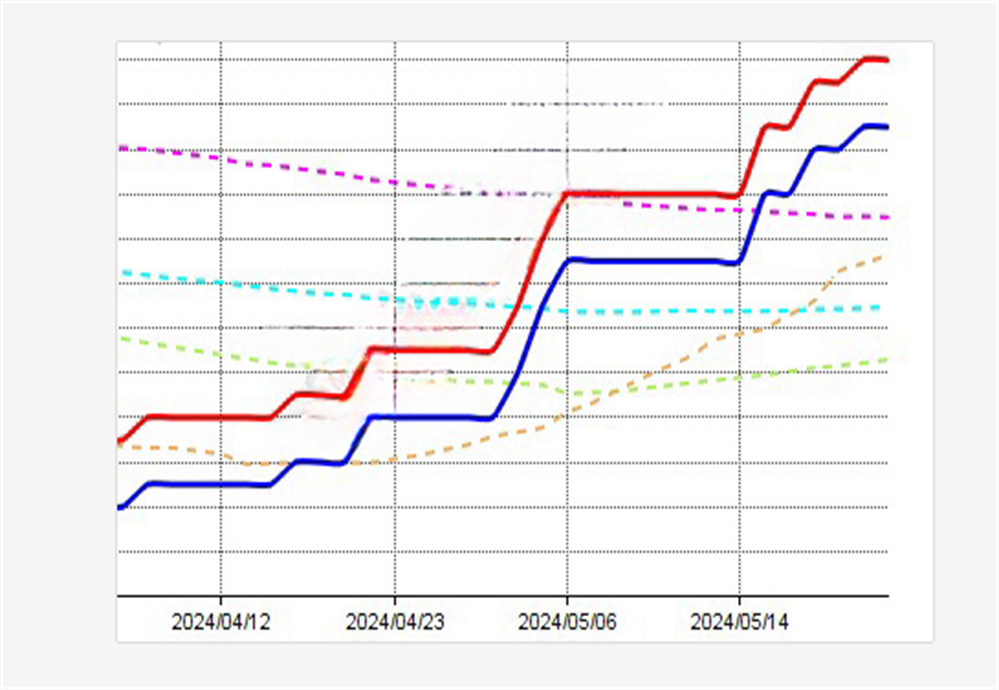 Ferrosilicon prices rose slightly in China