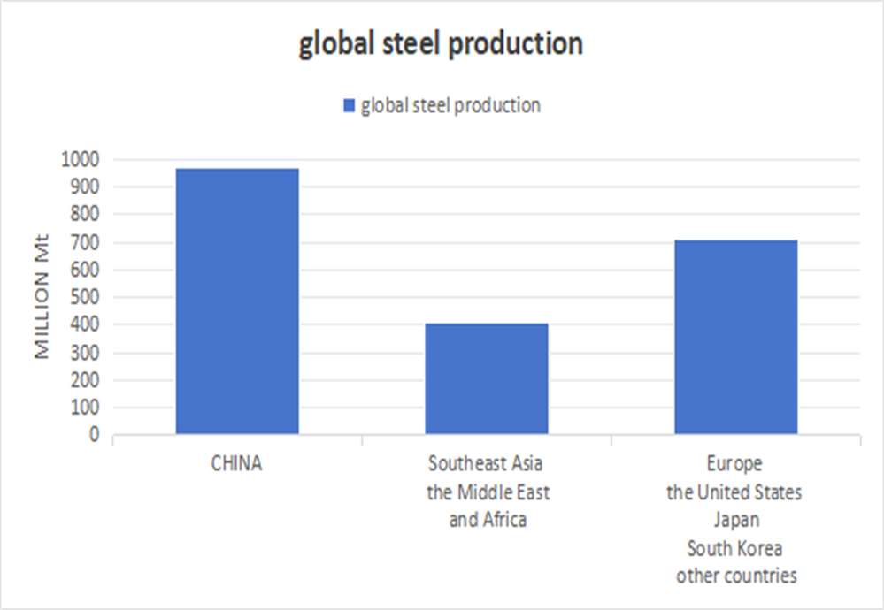 Vale estimates a deficit of 70 million tonnes of high-quality iron ore by 2030