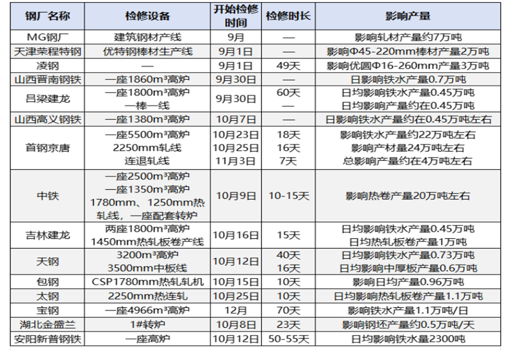 Chinese steel mills