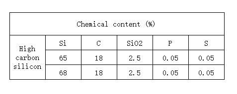 high carbon silicon