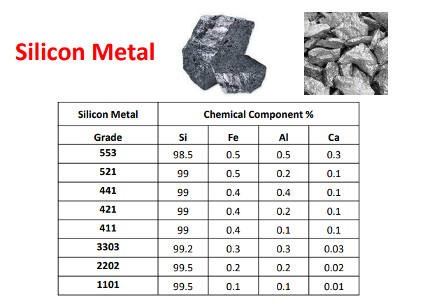 silicon metal