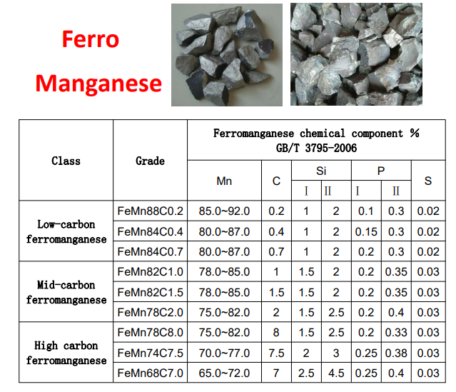 ferro mangese