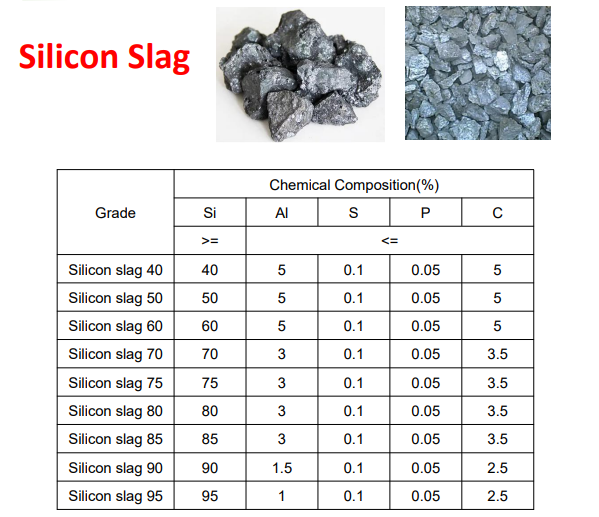 silicon slag